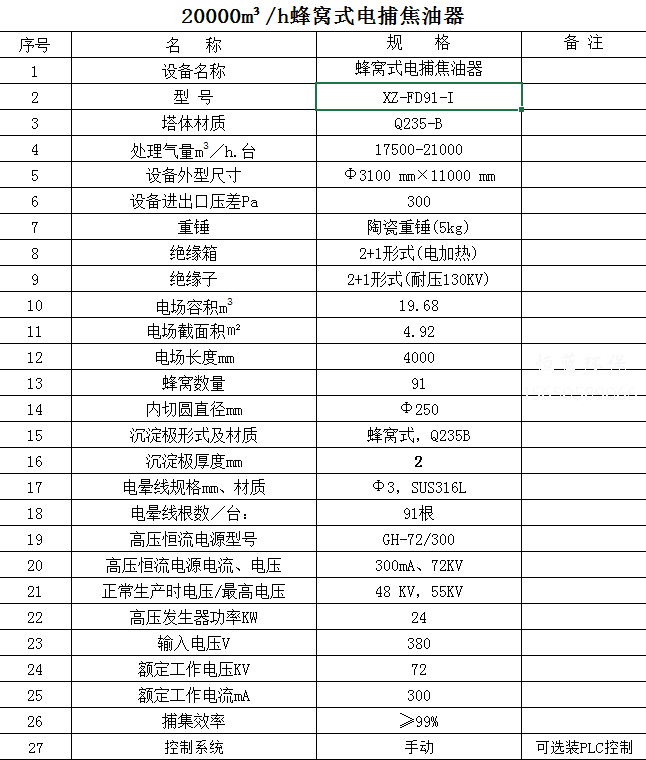 2萬風量電捕焦油器價格貴嗎？怎么維護